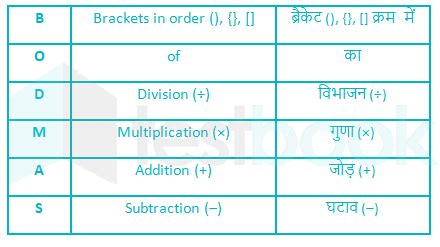 IBPS PO Simplification Questions Solved Problems with Detailed .